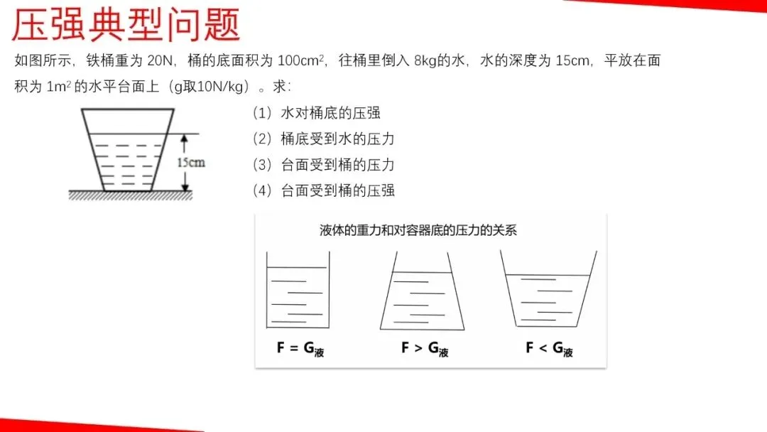 【瞧见中考】《力学》板块图片复习突破再提高 第13张