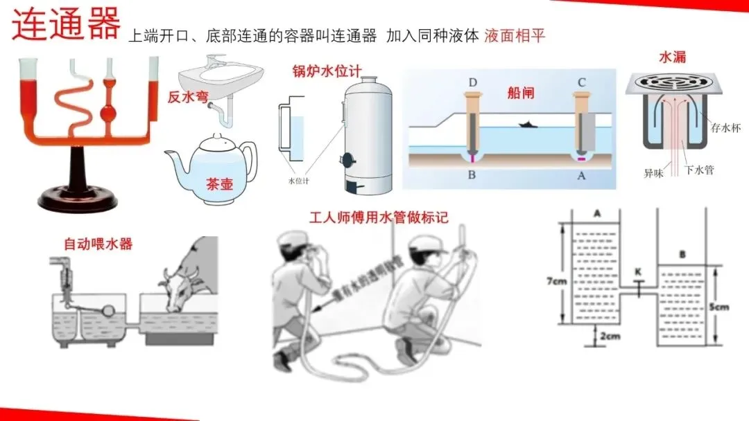 【瞧见中考】《力学》板块图片复习突破再提高 第14张