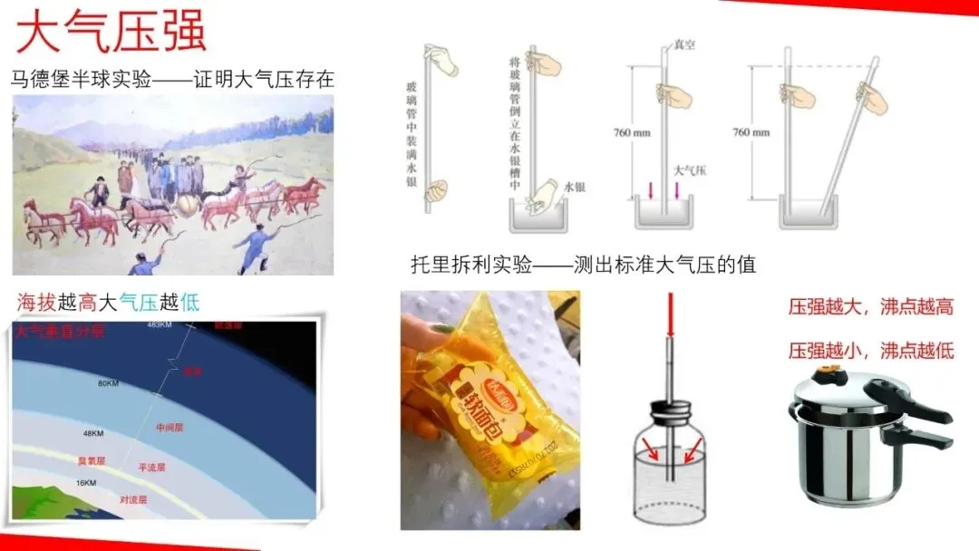 【瞧见中考】《力学》板块图片复习突破再提高 第15张