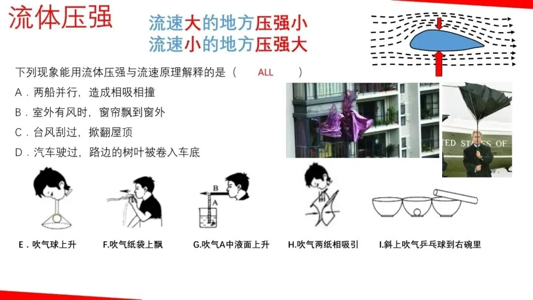 【瞧见中考】《力学》板块图片复习突破再提高 第17张