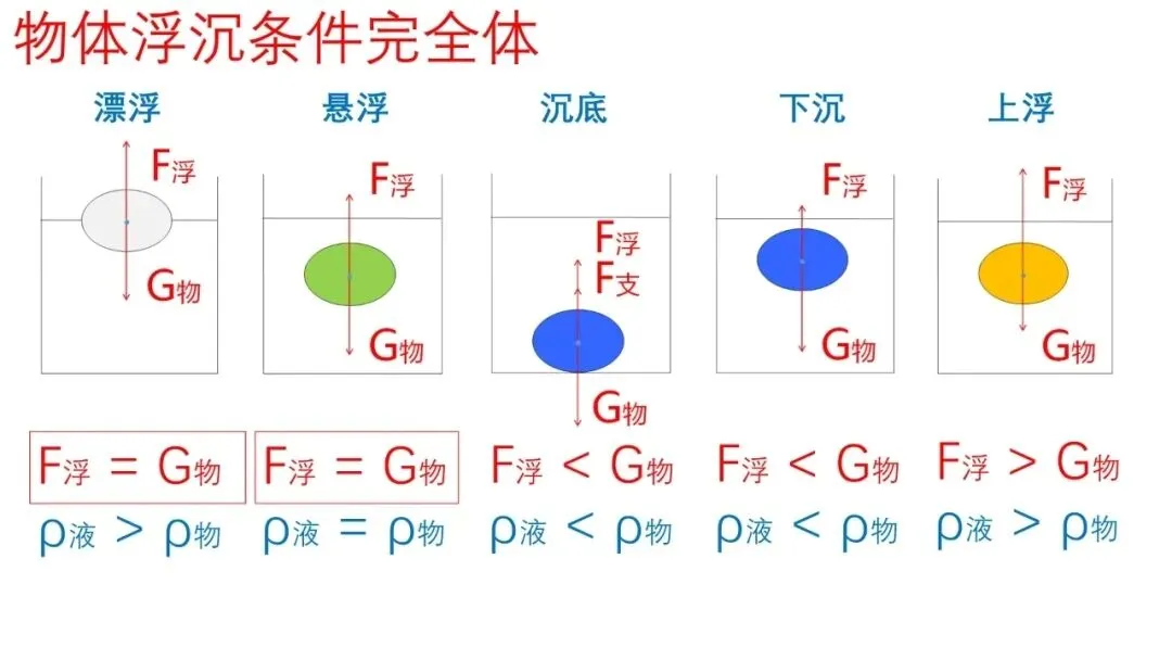 【瞧见中考】《力学》板块图片复习突破再提高 第22张