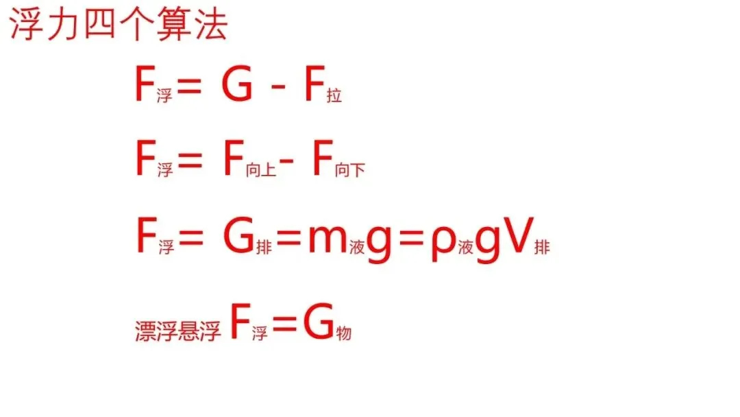 【瞧见中考】《力学》板块图片复习突破再提高 第24张