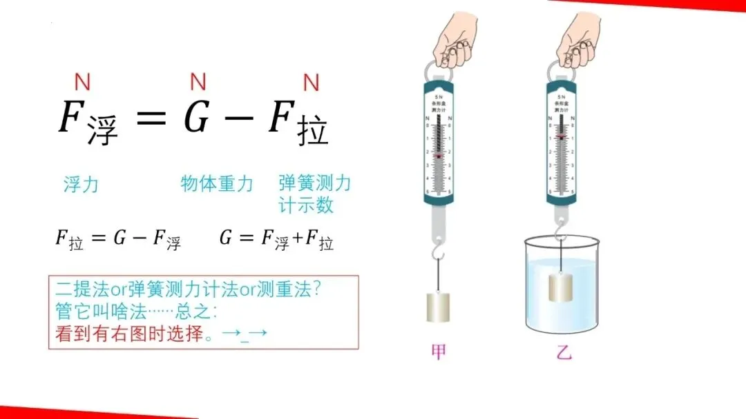 【瞧见中考】《力学》板块图片复习突破再提高 第25张