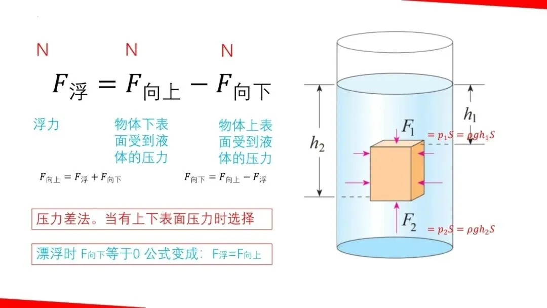 【瞧见中考】《力学》板块图片复习突破再提高 第26张