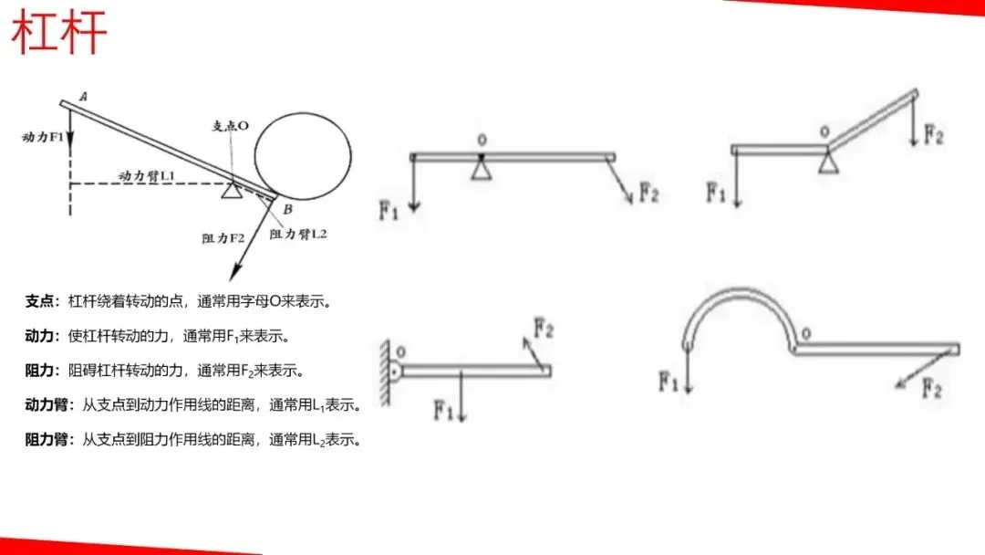 【瞧见中考】《力学》板块图片复习突破再提高 第34张