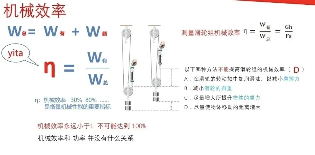 【瞧见中考】《力学》板块图片复习突破再提高 第42张