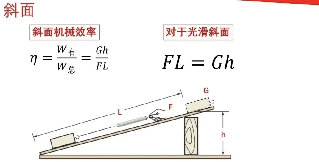 【瞧见中考】《力学》板块图片复习突破再提高 第46张
