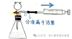 中考化学 | 装置气密性检查方法归纳,这4种一定要掌握,考前死磕! 第6张