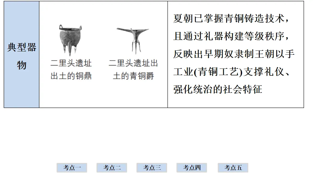 2026年中考历史一轮复习【板块一 中国古代史】(中国境内早期人类活动—1840年鸦片战争)第二课时 第19张