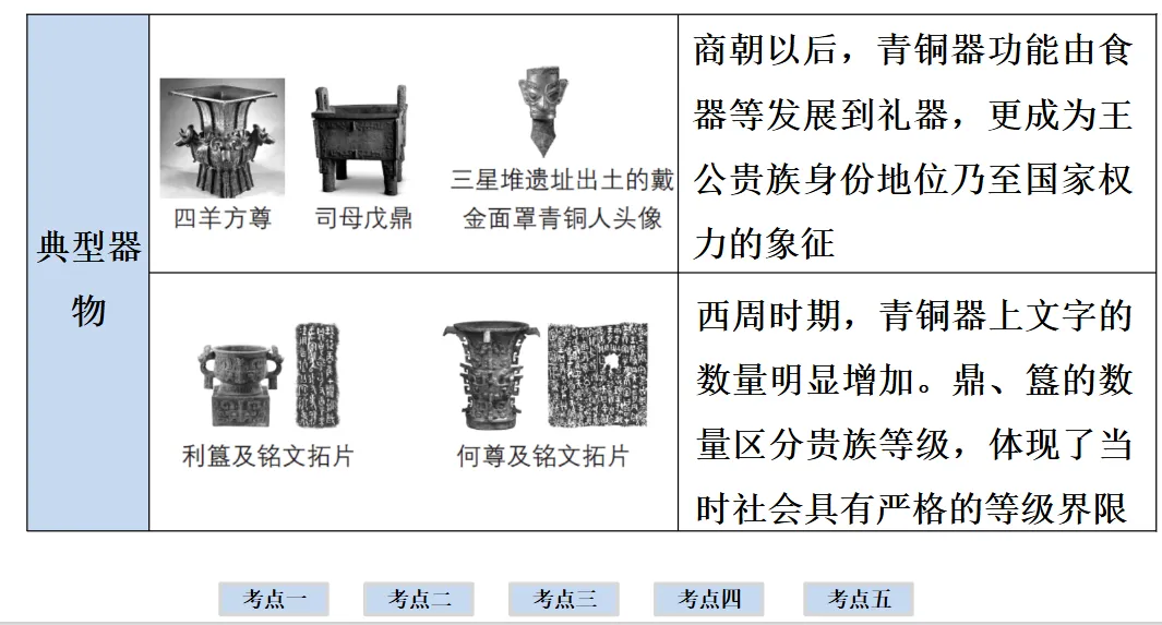 2026年中考历史一轮复习【板块一 中国古代史】(中国境内早期人类活动—1840年鸦片战争)第二课时 第20张