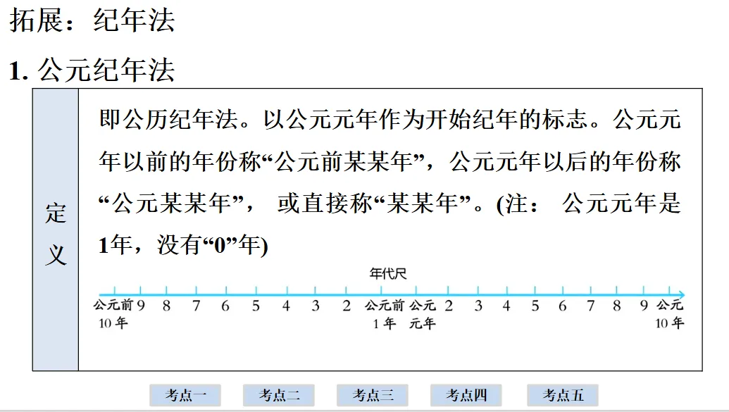 2026年中考历史一轮复习【板块一 中国古代史】(中国境内早期人类活动—1840年鸦片战争)第二课时 第22张