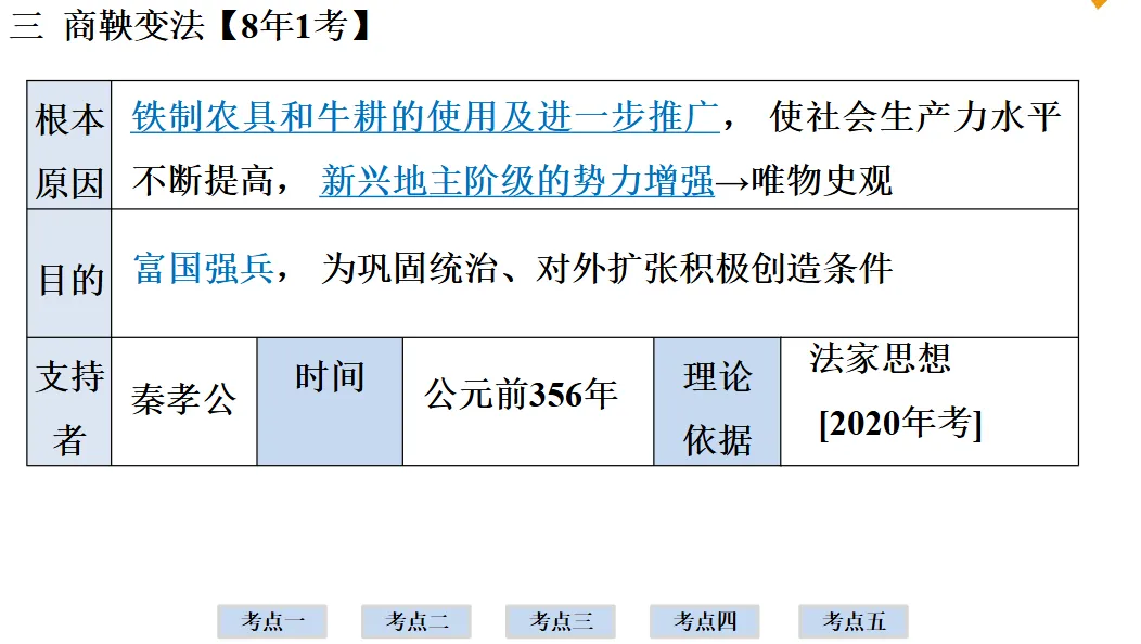 2026年中考历史一轮复习【板块一 中国古代史】(中国境内早期人类活动—1840年鸦片战争)第二课时 第33张