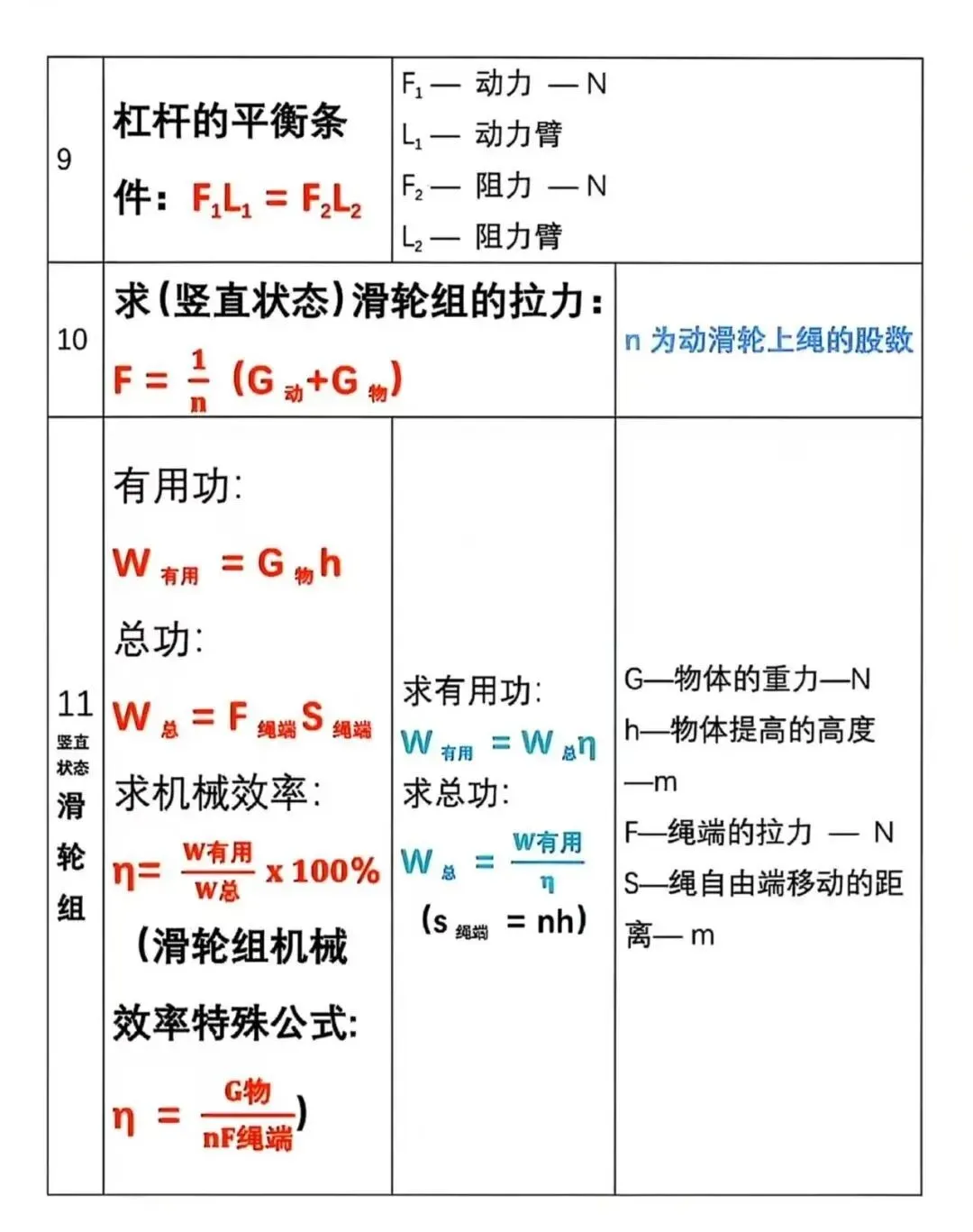 中考物理公式背记精简版 第4张