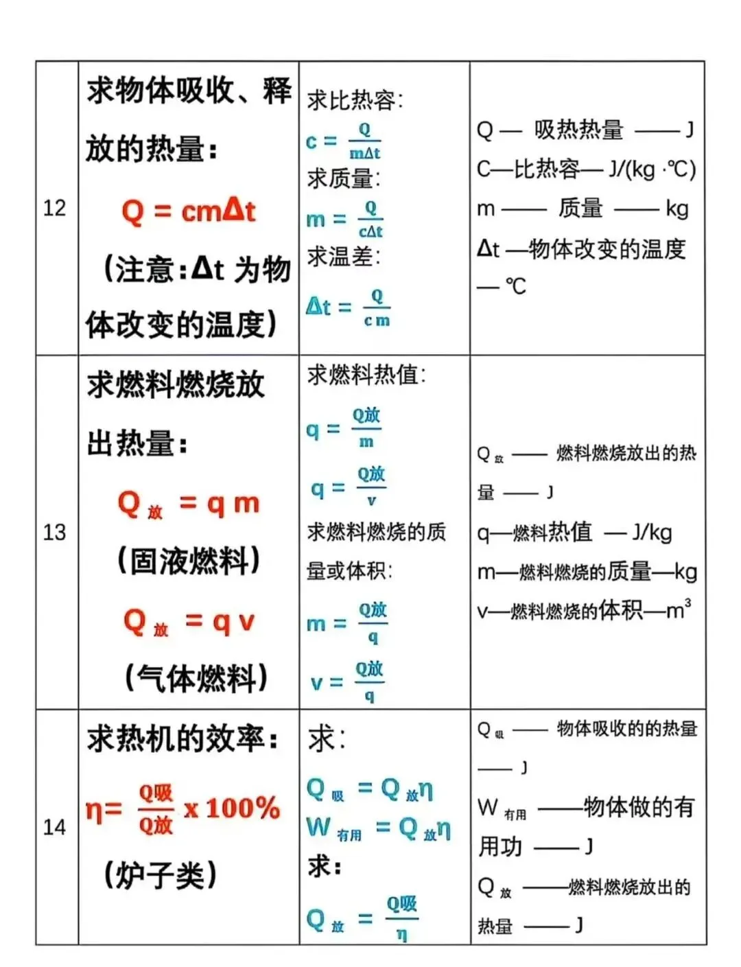 中考物理公式背记精简版 第5张