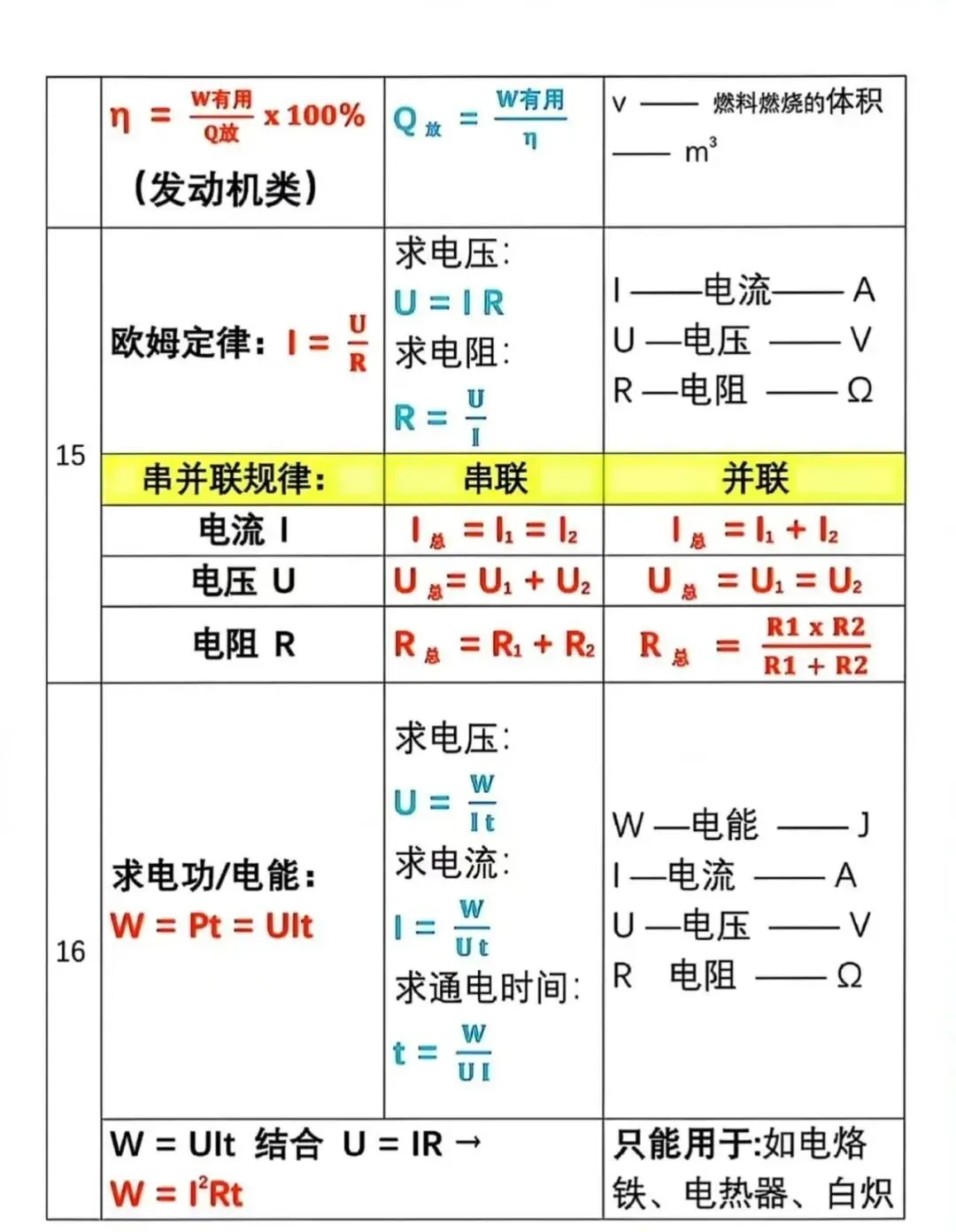 中考物理公式背记精简版 第6张