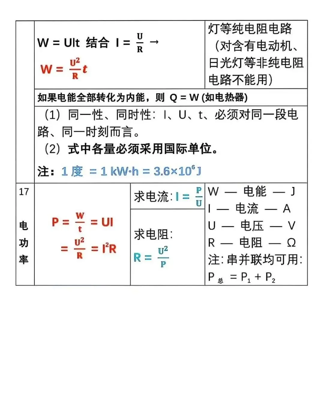 中考物理公式背记精简版 第7张