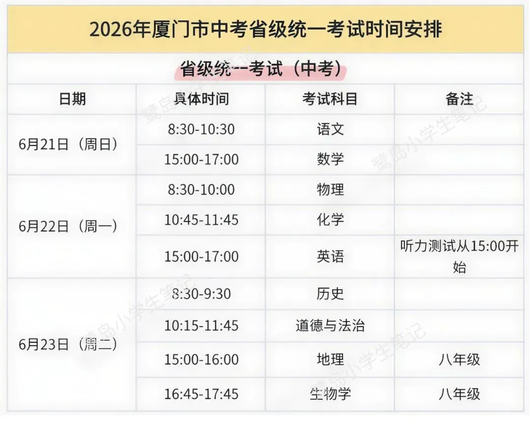 刚刚!厦门2026中考招生方案出炉!(附:一检等级切线+备考时间轴) 第3张