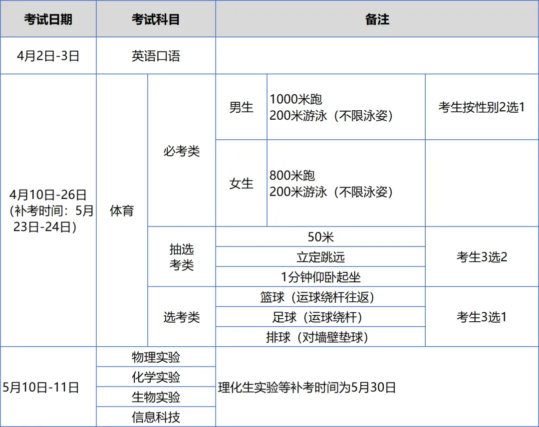 刚刚!厦门2026中考招生方案出炉!(附:一检等级切线+备考时间轴) 第4张
