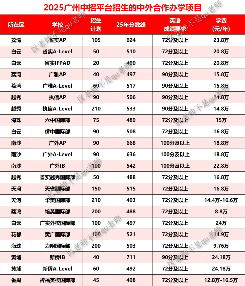 中考后转轨,国际升学,你需要了解这些! 第3张
