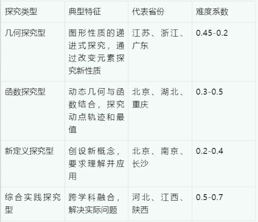 中考数学新方向研究报告 第3张
