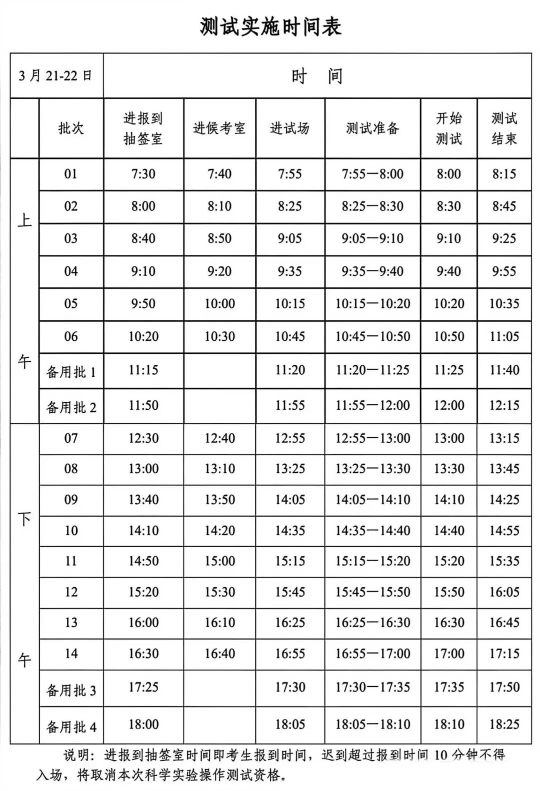2026届中考科学实验操作(实操) 第7张