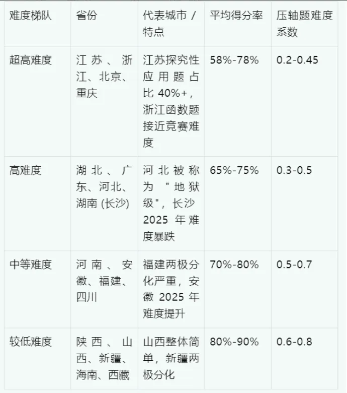 中考数学新方向研究报告 第28张