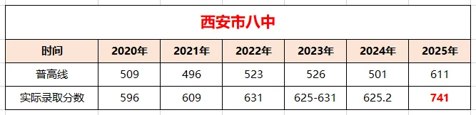 2026中考家长必看!这几所“黑马”学校分数线或再涨! 第9张 2026中考家长必看!这几所“黑马”学校分数线或再涨! 第9张