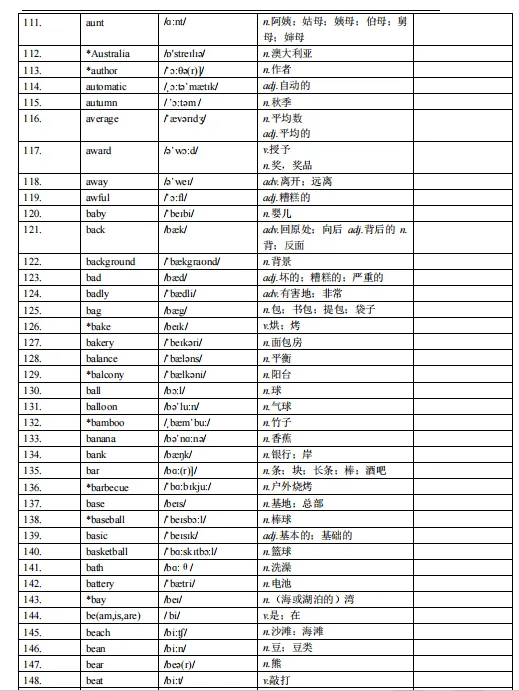 冲刺必背!上海中考英语考纲词汇表(PDF可下载) 第5张