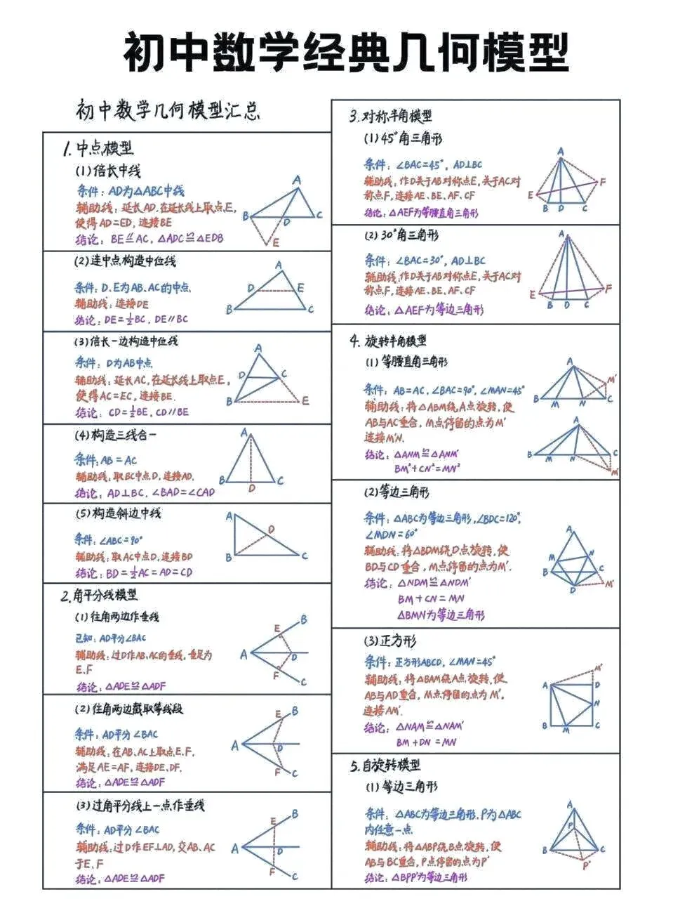 中考数学总复习一定要掌握的几何模型 第1张