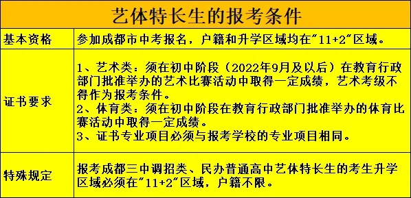 成都中考的11条升学“黄金通道”!成都家长看完就懂了! 第9张