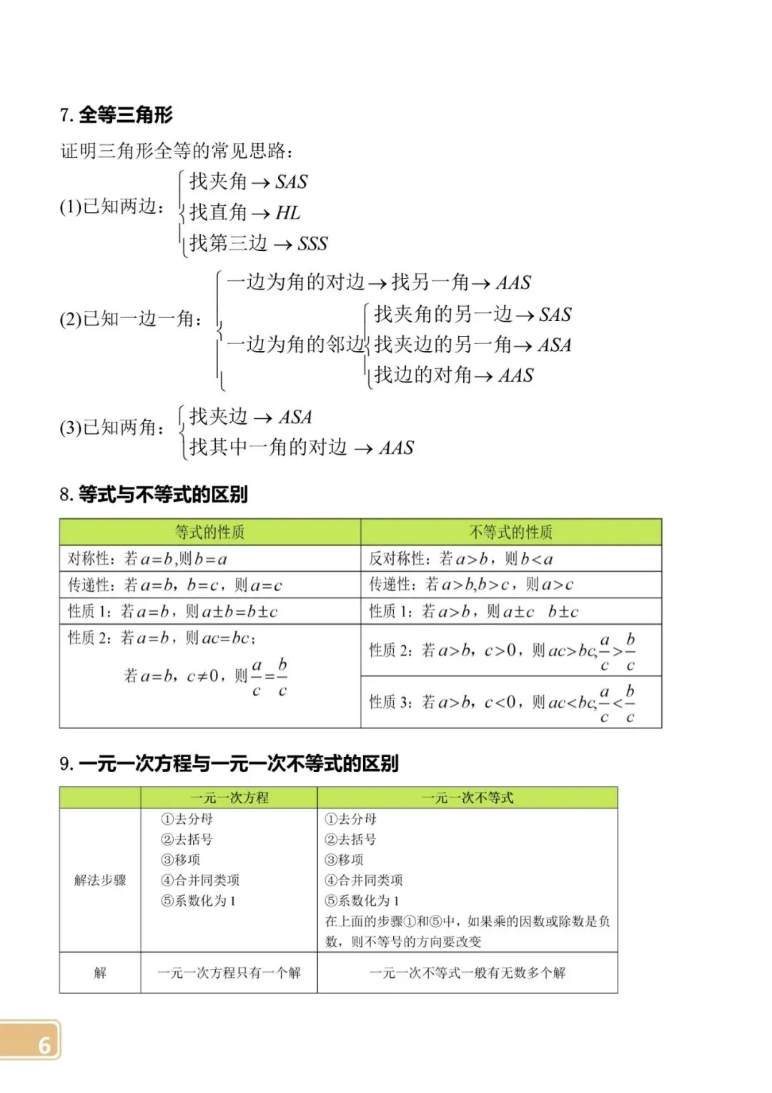 【中考数学】初中公式定律大全 第6张
