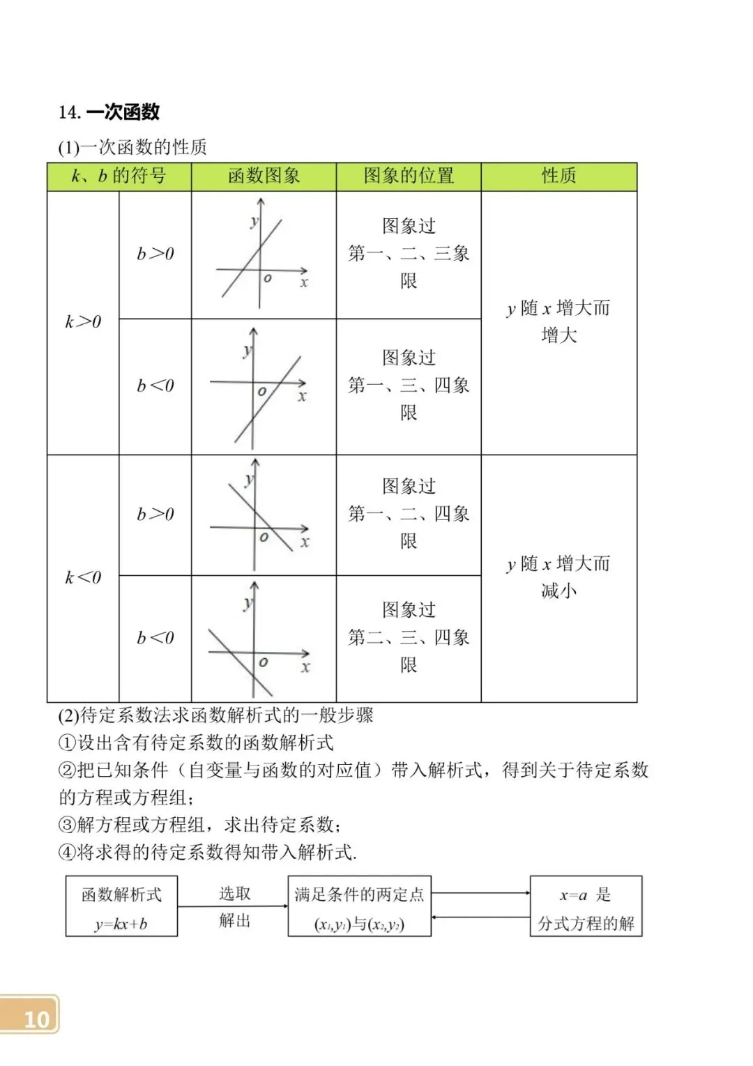 【中考数学】初中公式定律大全 第10张