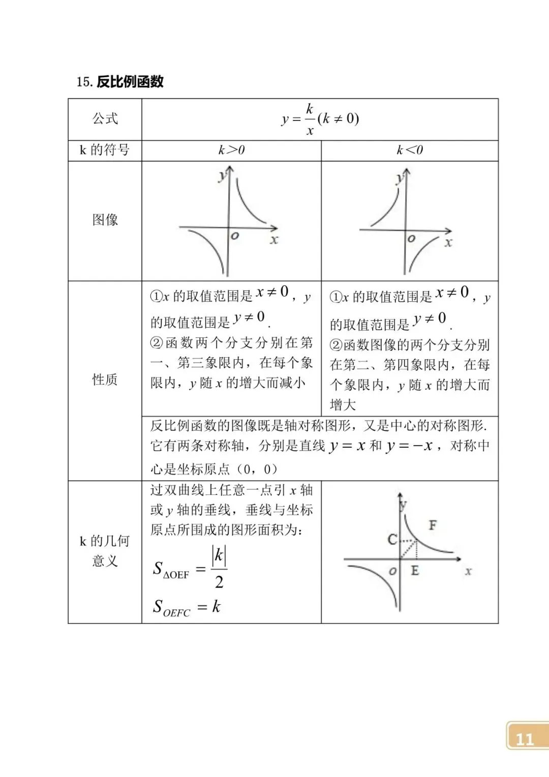 【中考数学】初中公式定律大全 第11张