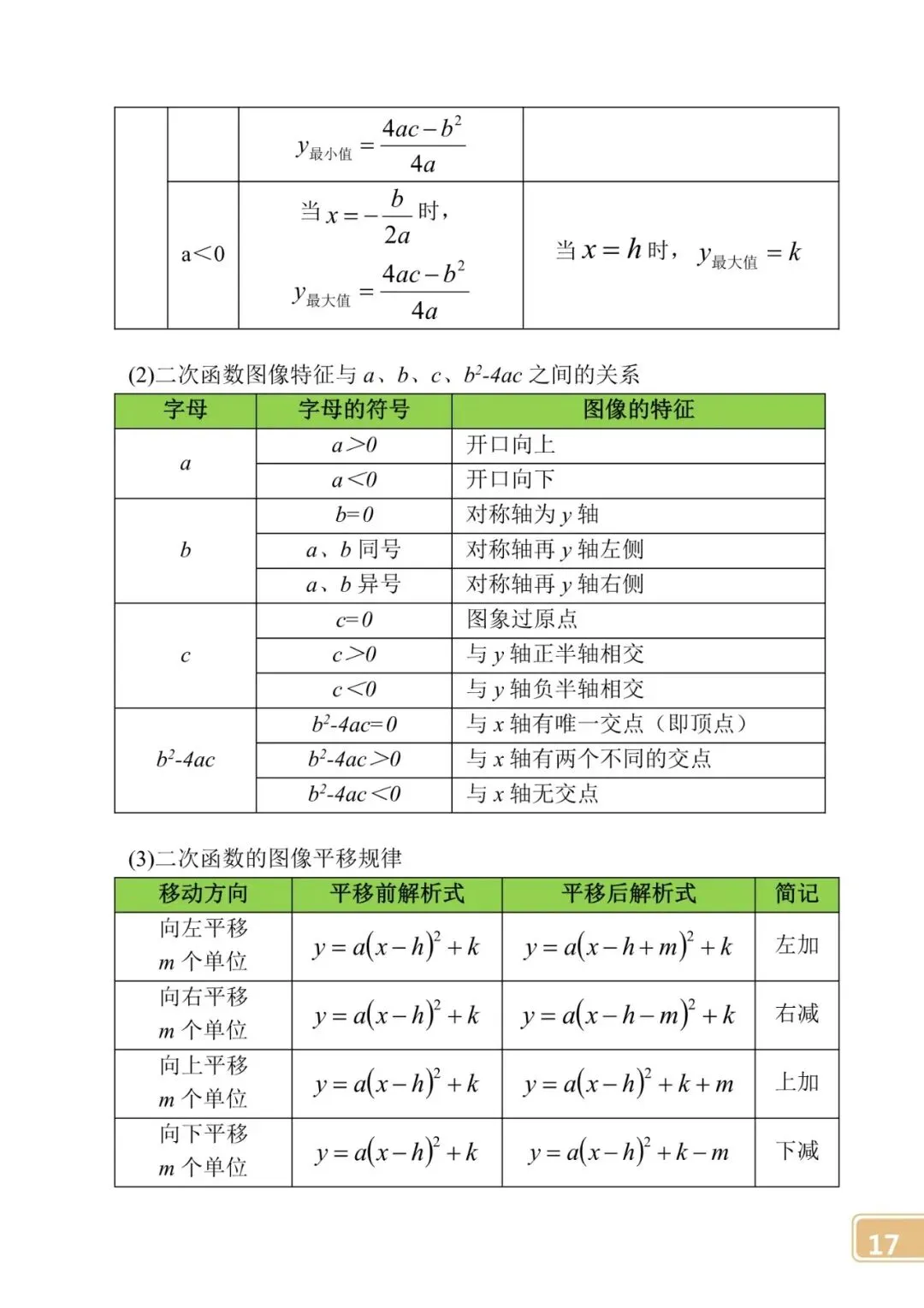 【中考数学】初中公式定律大全 第17张