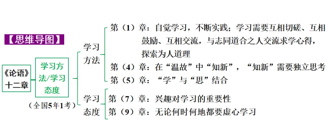【2026中考】中考22篇文言文复习专项(原文+译文+思维图+考点梳理)【七年级】 第1张