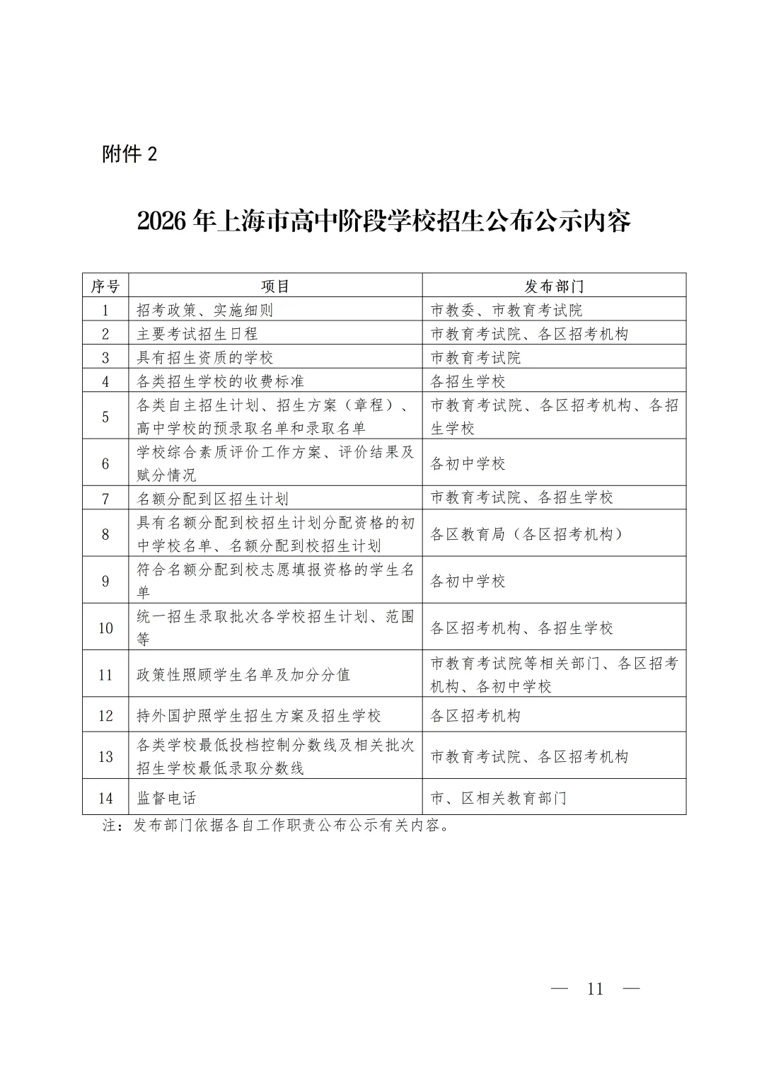 官宣!2026上海中考招生政策出台!中考时间出炉! 第13张