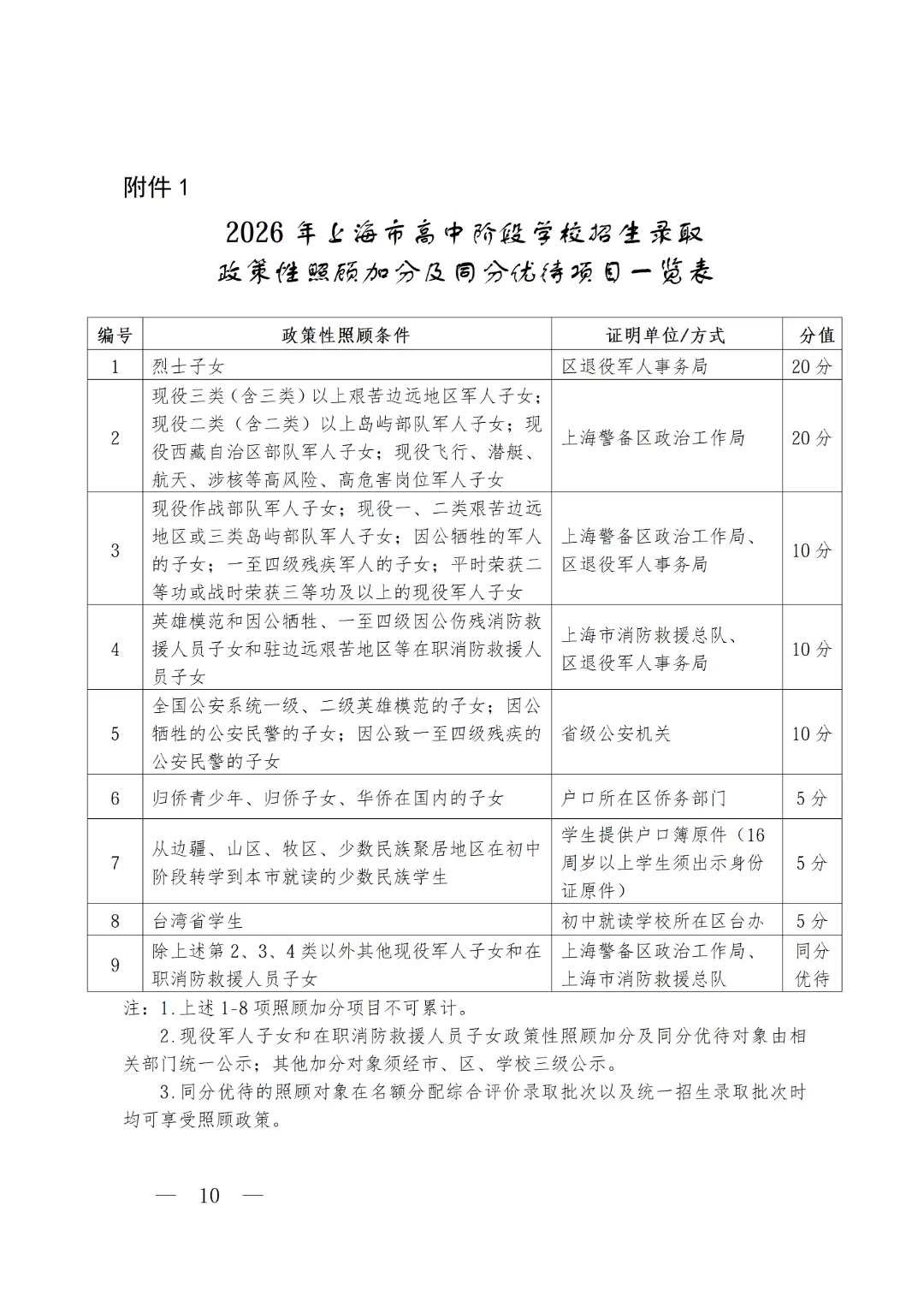 刚刚!2026上海中考时间确定!中考招生政策公布! 第11张
