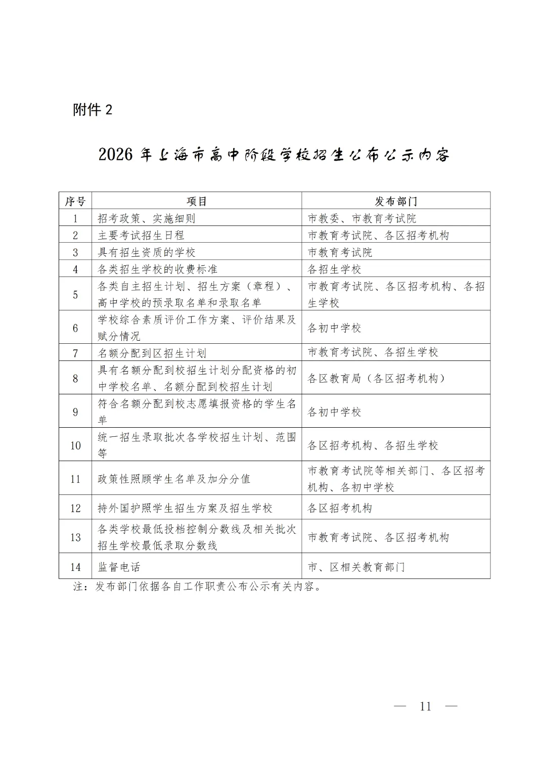 刚刚!2026上海中考时间确定!中考招生政策公布! 第12张