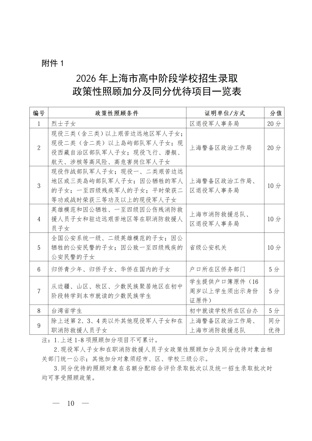 2026上海中考招生政策出台!中考时间出炉! 第11张