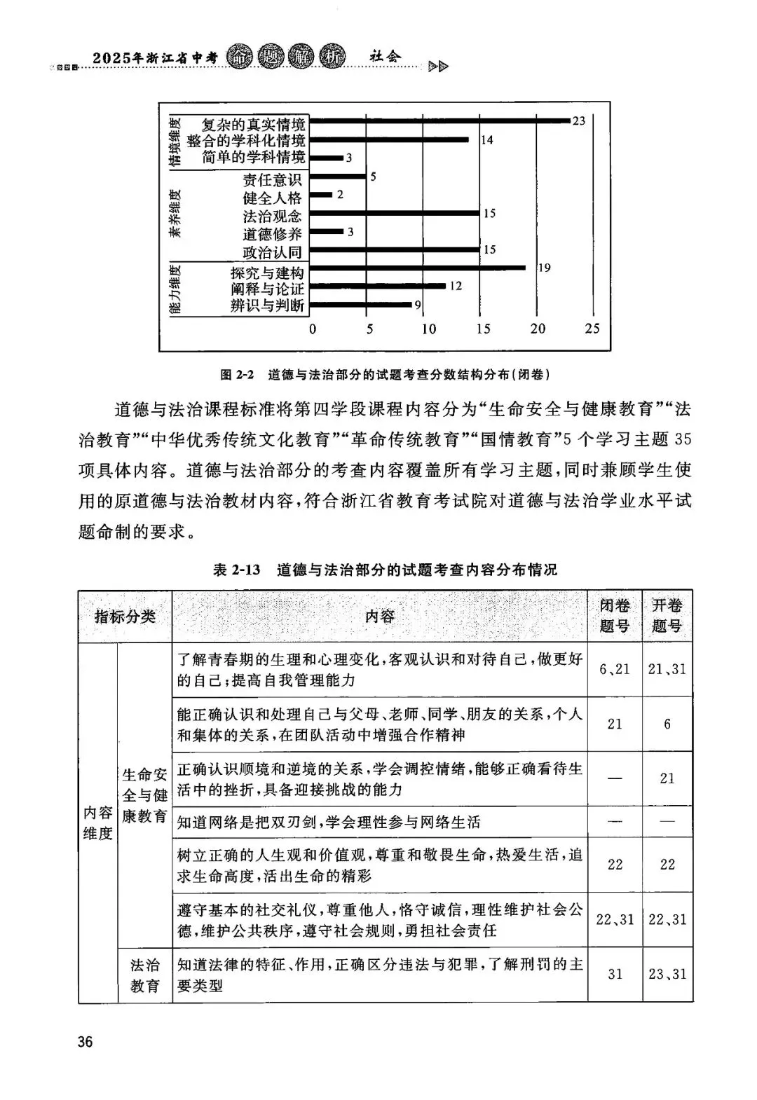 2025年浙江省中考【社会】命题解析 第41张