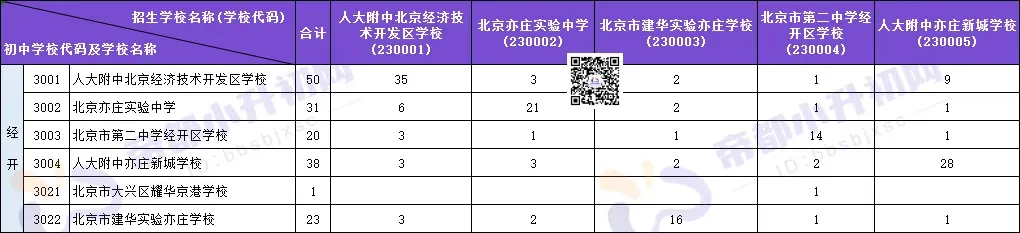 分配给了哪些学校?经开区中考校额到校计划速看 第3张