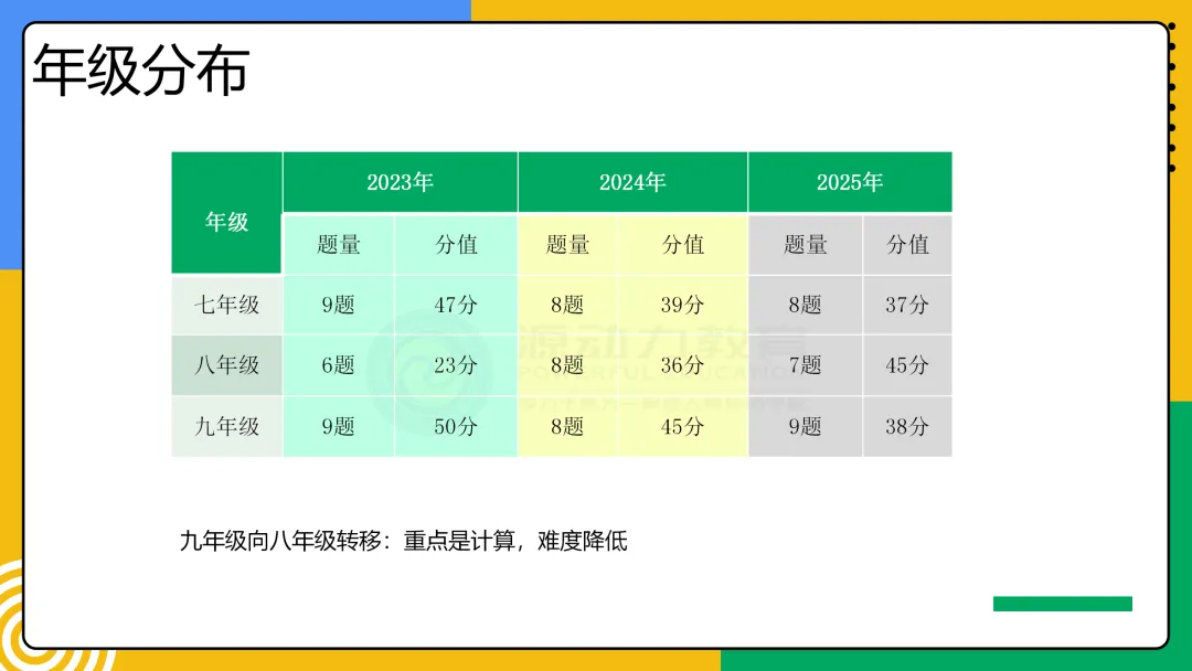 2023-2025年近三年嘉兴中考数学试卷分析 第4张