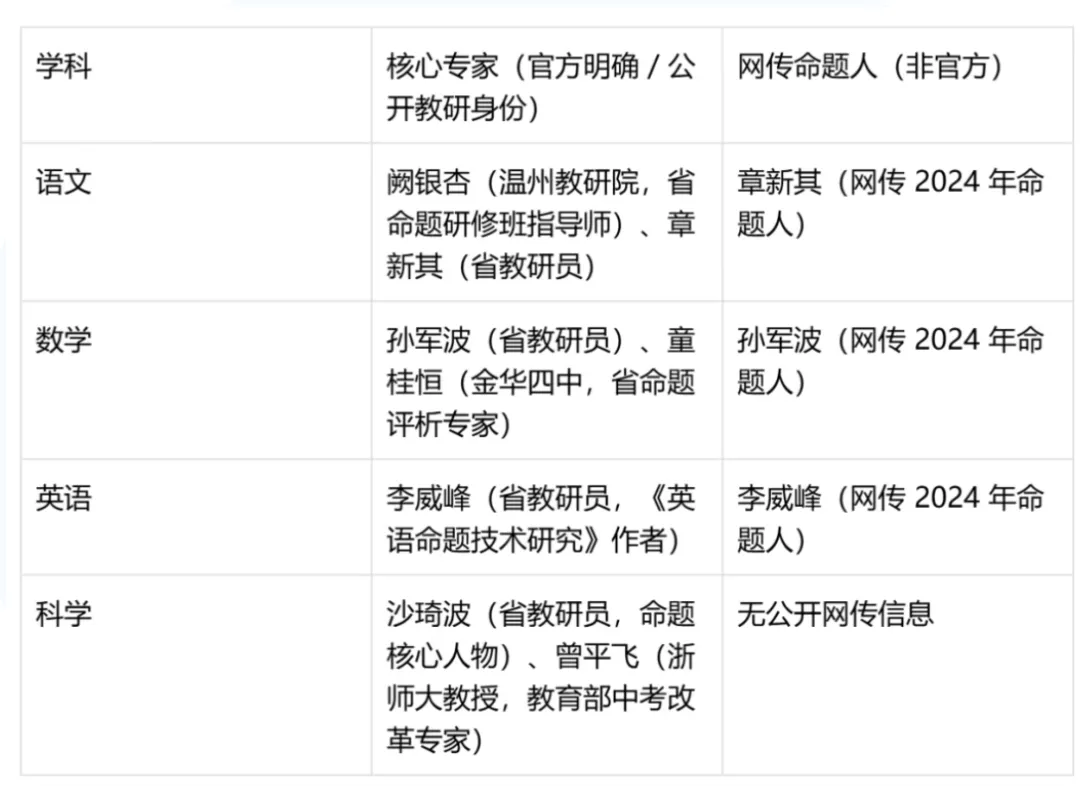 浙江中考命题专家观点与2026年命题方向深度研究报告 第14张