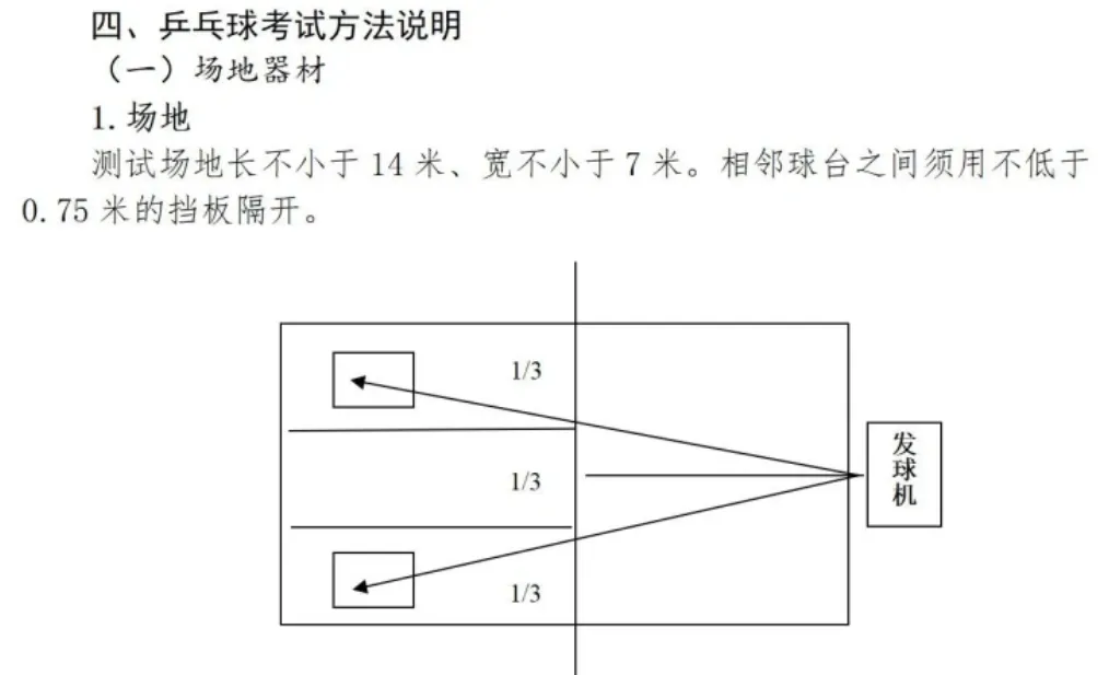 26中考体育 | 如何拿满30分?一文看懂上海中考体育分值构成与项目选择 第4张