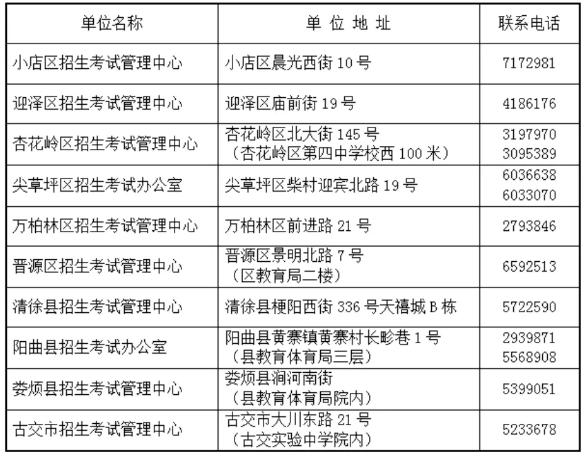 家长必看!太原市2025中考报名流程详解,助力26届考生提前规划 第2张