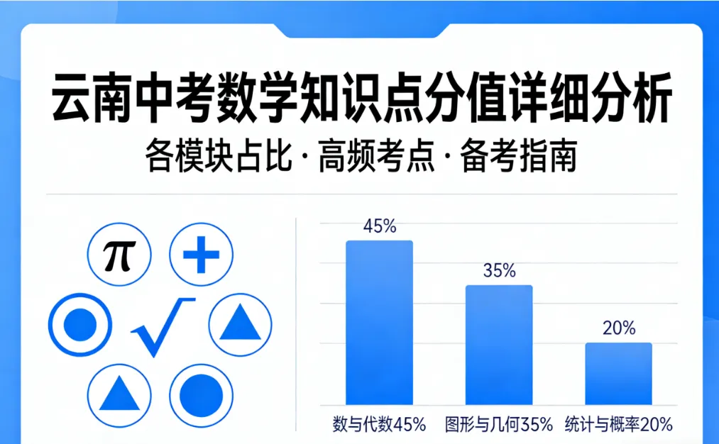 云南中考数学知识点分值详细分析 第1张