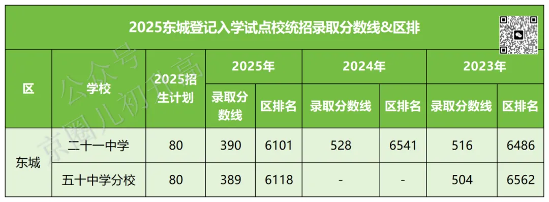 北京免中考摇号入学来了,4月报名,错过再等一年 第22张