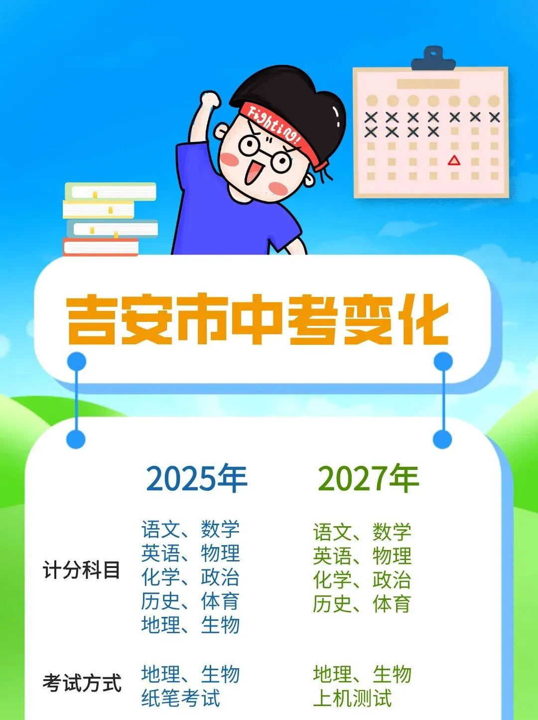 快看!2027年吉安市中考有重要变化!这两门不计入总成绩! 第3张