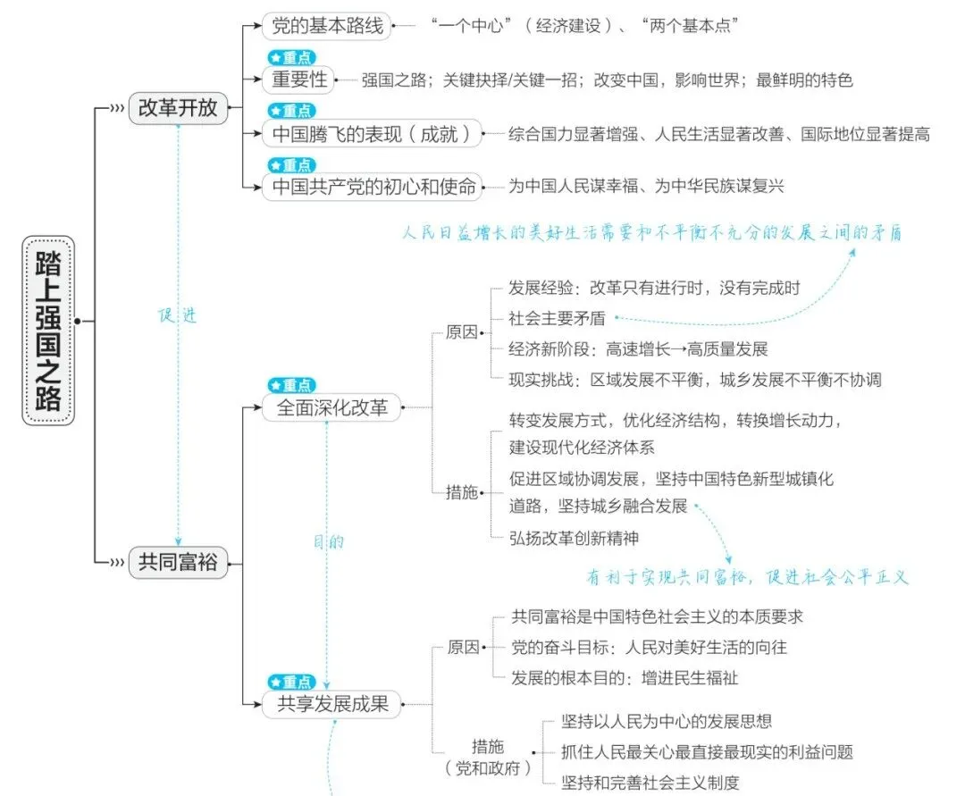 2026中考道德与法治一轮复习讲义:知识全网,重点突破 第3张