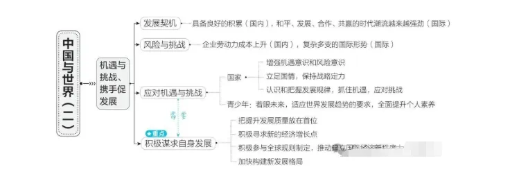 2026中考道德与法治一轮复习讲义:知识全网,重点突破 第20张